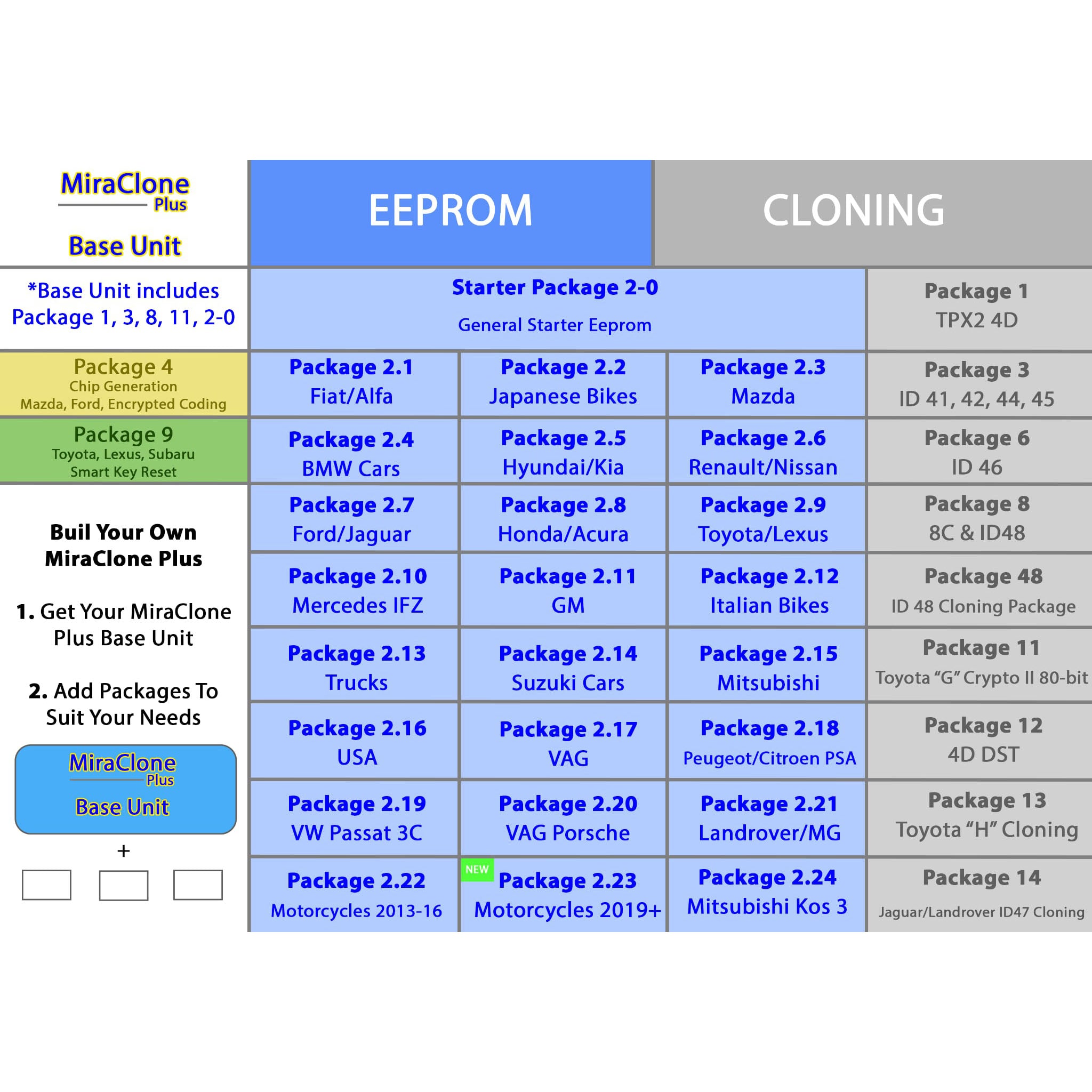 MiraClone Plus (Base Unit)