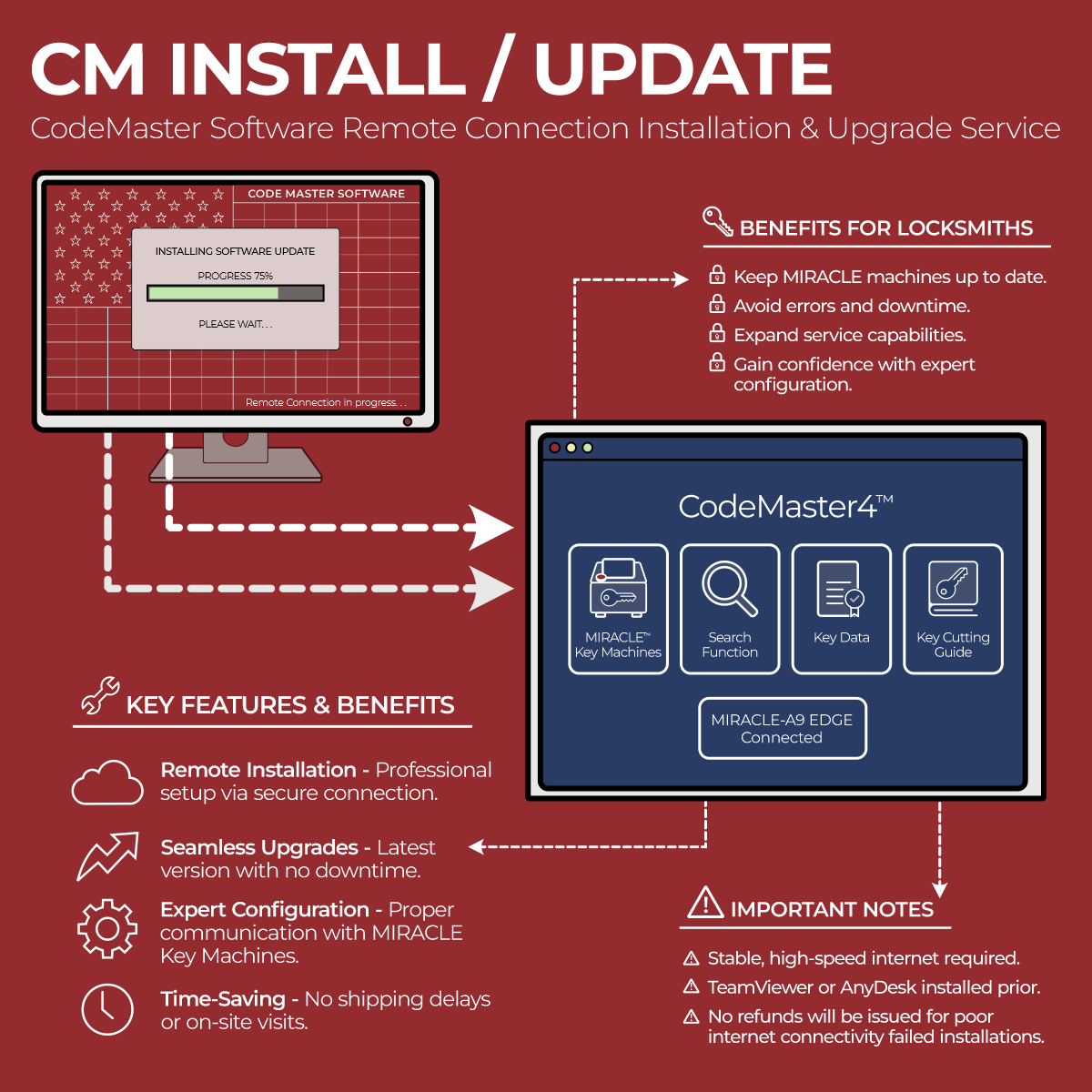 Remote Install/Upgrade: CM4™
